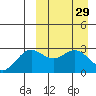 Chichagof Harbor tide chart for Sunday, March 29, 2026