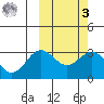 Chichagof Harbor tide chart for Tuesday, March 3, 2026