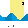Chichagof Harbor tide chart for Thursday, March 5, 2026