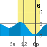 Chichagof Harbor tide chart for Friday, March 6, 2026
