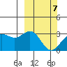 Chichagof Harbor tide chart for Saturday, March 7, 2026