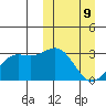 Chichagof Harbor tide chart for Monday, March 9, 2026