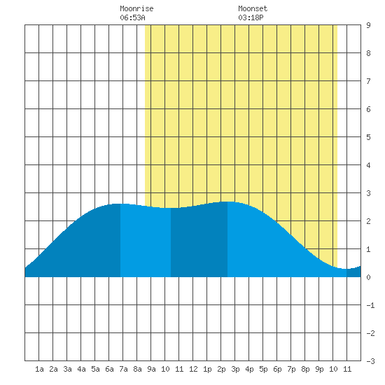 Chichagof Harbor tide chart for Saturday, April 11, 2026