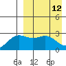 Chichagof Harbor tide chart for Sunday, April 12, 2026