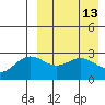 Chichagof Harbor tide chart for Monday, April 13, 2026