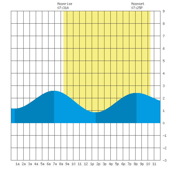Chichagof Harbor tide chart for Tuesday, April 14, 2026