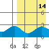 Chichagof Harbor tide chart for Tuesday, April 14, 2026