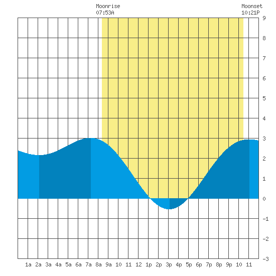 Chichagof Harbor tide chart for Thursday, April 16, 2026