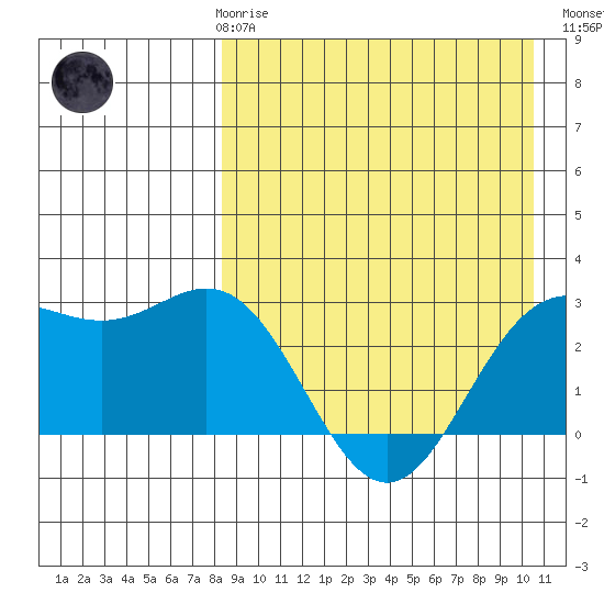 Chichagof Harbor tide chart for Friday, April 17, 2026