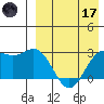 Chichagof Harbor tide chart for Friday, April 17, 2026