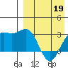 Chichagof Harbor tide chart for Sunday, April 19, 2026