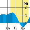 Chichagof Harbor tide chart for Monday, April 20, 2026