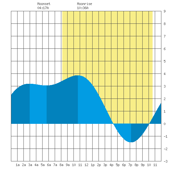 Chichagof Harbor tide chart for Tuesday, April 21, 2026