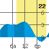 Chichagof Harbor tide chart for Wednesday, April 22, 2026