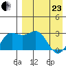 Chichagof Harbor tide chart for Thursday, April 23, 2026