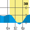 Chichagof Harbor tide chart for Thursday, April 30, 2026