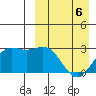 Chichagof Harbor tide chart for Monday, April 6, 2026