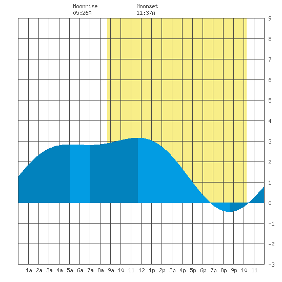 Chichagof Harbor tide chart for Wednesday, April 8, 2026