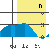 Chichagof Harbor tide chart for Wednesday, April 8, 2026