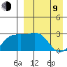 Chichagof Harbor tide chart for Thursday, April 9, 2026