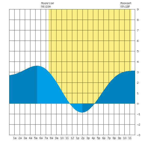 Chichagof Harbor tide chart for Thursday, May 14, 2026