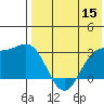 Chichagof Harbor tide chart for Friday, May 15, 2026