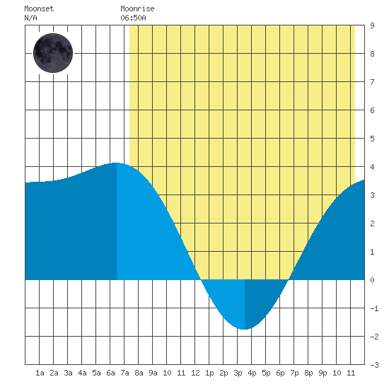 Chichagof Harbor tide chart for Saturday, May 16, 2026