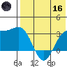 Chichagof Harbor tide chart for Saturday, May 16, 2026
