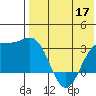 Chichagof Harbor tide chart for Sunday, May 17, 2026