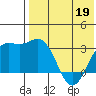 Chichagof Harbor tide chart for Tuesday, May 19, 2026
