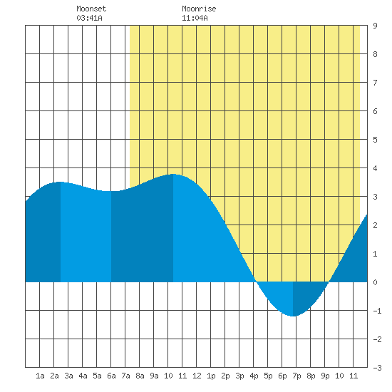 Chichagof Harbor tide chart for Wednesday, May 20, 2026