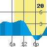 Chichagof Harbor tide chart for Wednesday, May 20, 2026