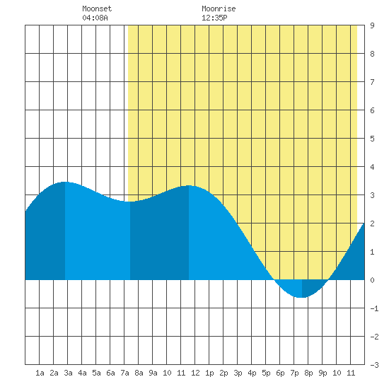Chichagof Harbor tide chart for Thursday, May 21, 2026