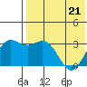 Chichagof Harbor tide chart for Thursday, May 21, 2026