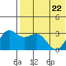 Chichagof Harbor tide chart for Friday, May 22, 2026