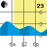 Chichagof Harbor tide chart for Saturday, May 23, 2026