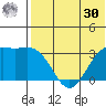 Chichagof Harbor tide chart for Saturday, May 30, 2026
