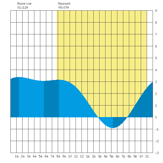 Chichagof Harbor tide chart for Sunday, May 3, 2026