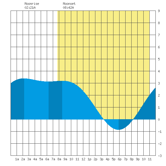 Chichagof Harbor tide chart for Monday, May 4, 2026