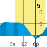 Chichagof Harbor tide chart for Tuesday, May 5, 2026