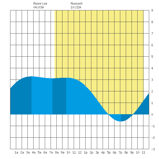Chichagof Harbor tide chart for Wednesday, May 6, 2026