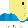 Chichagof Harbor tide chart for Wednesday, May 6, 2026