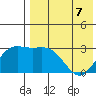 Chichagof Harbor tide chart for Thursday, May 7, 2026