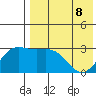 Chichagof Harbor tide chart for Friday, May 8, 2026