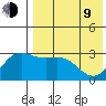 Chichagof Harbor tide chart for Saturday, May 9, 2026