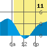 Chichagof Harbor tide chart for Thursday, June 11, 2026