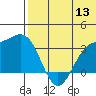 Chichagof Harbor tide chart for Saturday, June 13, 2026