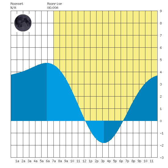 Chichagof Harbor tide chart for Sunday, June 14, 2026