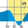 Chichagof Harbor tide chart for Monday, June 15, 2026