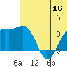 Chichagof Harbor tide chart for Tuesday, June 16, 2026